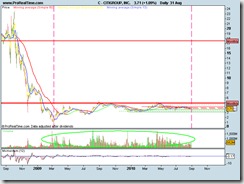 CITIGROUP, INClongo. CITIGROUP, INClongo.