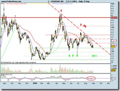 CITIGROUP, INCcurto. CITIGROUP, INCcurto.