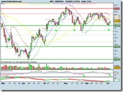 ABENGOA05102010 ABENGOA05102010