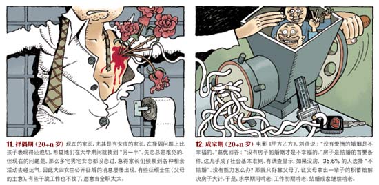 无法成人