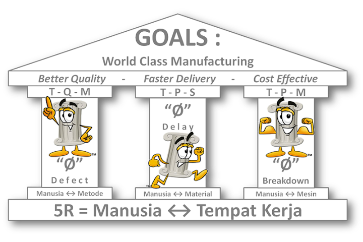 Rumah Kita