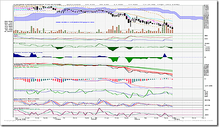 ctra301109daily ctra301109daily