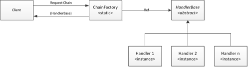 Overall architecture