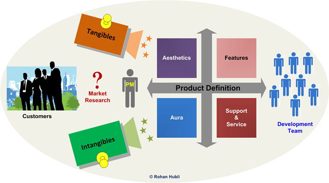 [ProductTangiblevsIntangibles13.png]