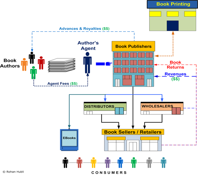 BookPublishingIndustry