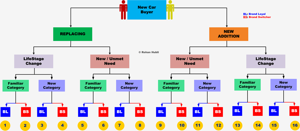 [NewCarBuyerDecision[5].png]