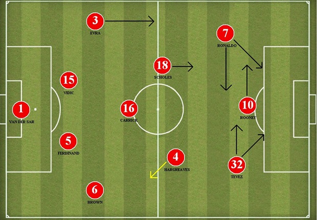 ManUtd 07-08