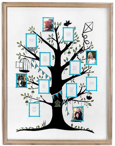 Tree Wall  on Family Tree Wall Art Picture