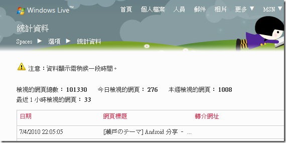 Spaces 訪問量 100K 突破 Spaces 訪問量 100K 突破
