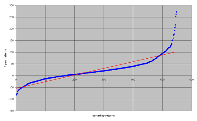 [1yearreturnsbyreturns3.png]