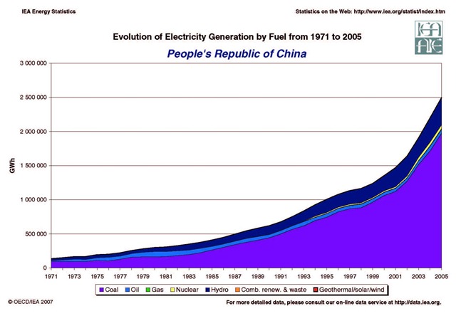 [china_energy_growth[4].jpg]
