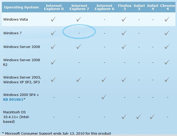 [IE 7 and Win 7[3].jpg]