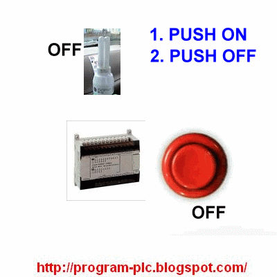Push ON Push OFF