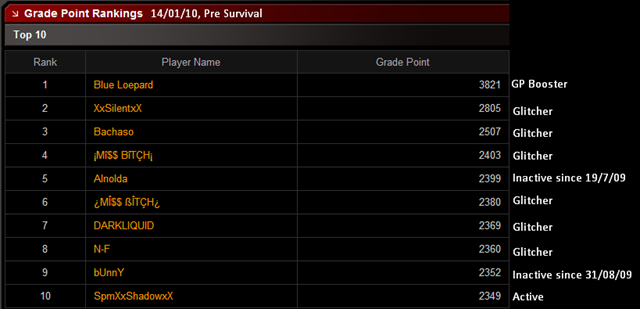 [GP rankings 14.01.10[2].png]