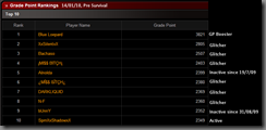 GP rankings 14.01.10