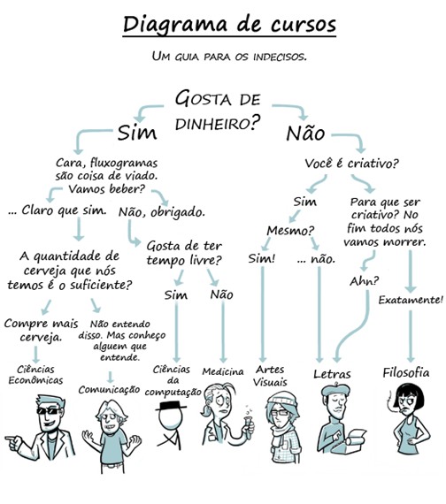 fluxograma-de-cursos fluxograma-de-cursos