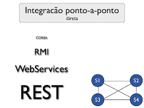 Tecnologias para integração direta