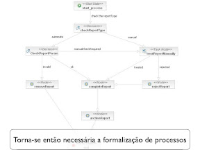 Formalização de processos para a composição de serviços