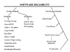Software validation testing 1
