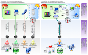 convergence numerique ip