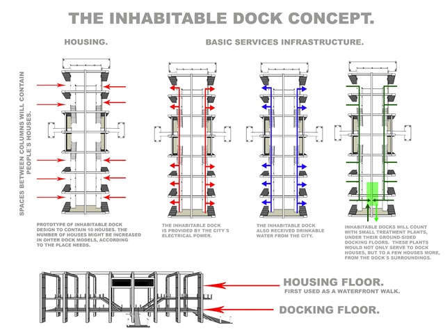 [05inhabitabledocks[3].jpg]