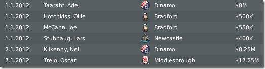 Sold players, Leeds, Football Manager 2010