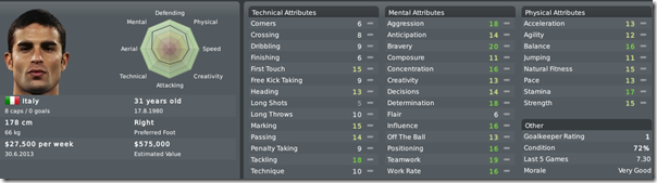 Manuele Blasi in Football Manager 2010