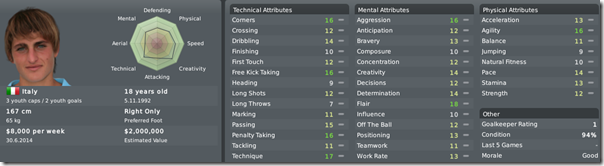 Marco Verrattin in FM 2010, one year before