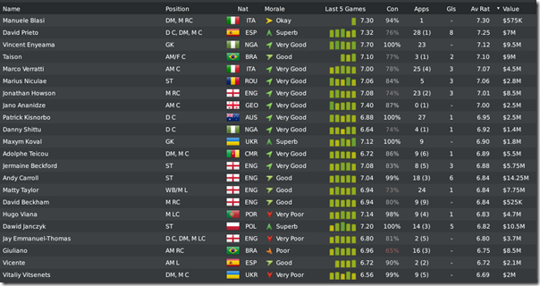 First team players stats, FM2010