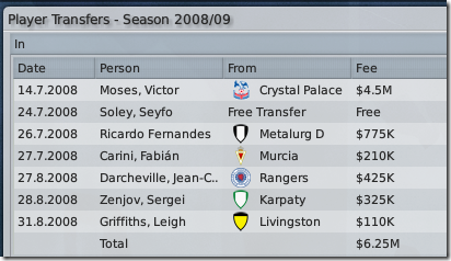 Victor Moses and others go to Hull, FM 2009