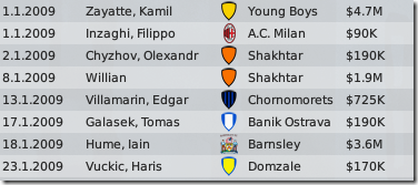 Bought players, Hull, FM 2009