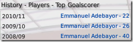 Top goalscorers of Arsenal