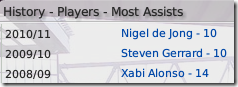 Most assists, Liverpool