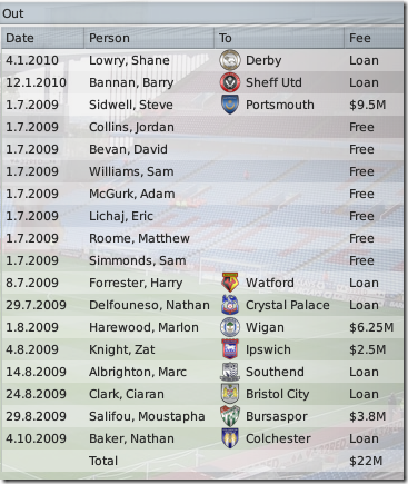 Season 2: Aston Villa sells in FM 2009