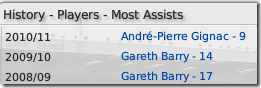 Most assists of Aston Villa in FM 2009