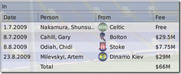 Season 2: Tottenham buyings in Football Manager 2009