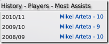 Most assists of Everton in FM2009