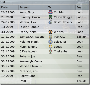 Season 1: Blackburn sold players  in FM2009