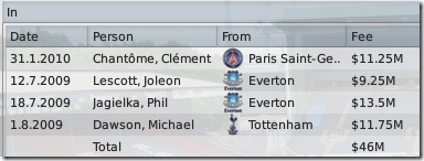 Season 2: Blackburn bought players  in FM2009