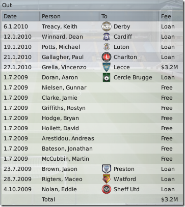 Season 2: Blackburn sold players  in FM2009