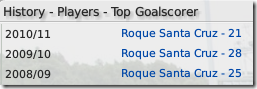 Blackburn top goalscorers  in FM2009