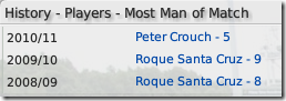 Blackburn most man of match in FM2009