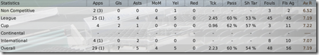 Stats of Blaise O'Brien - one of the best players of Hull