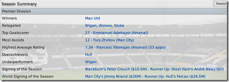 Season summary of Premier League in FM 2009
