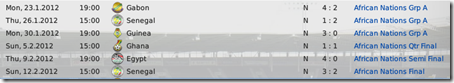 Ivory Coast matches in African Nations Cup, FM 2009