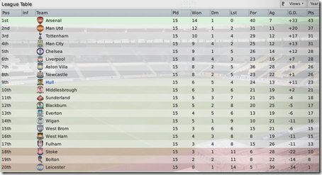 Premier League table in season #5, FM09