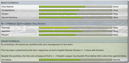 Board confidence of Hull, FM09