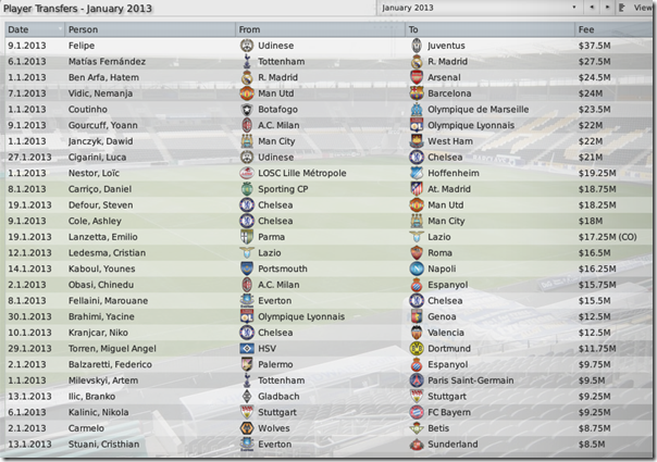 Top transfers of January 2013, FM2009