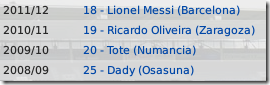 Messi, Ricardo Oliveira, Tote
