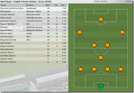 Best eleven of Hul, season #5, FM 2009